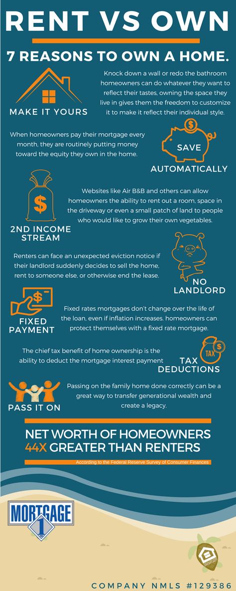 With the homes for sale inventory at historically low levels and the home buying season is in full swing. First time home shoppers are becoming frustrated and giving up looking for a home opting to rent for another year.  Here are 7 reasons why they should remain determined to enjoy the benefits of home-ownership; Benefits Of Home Ownership, Buying First Home Saving Plan, Social Media Topics, House Buying, Buying First Home, Rent House, New Home Buyer, First Home Buyer, Dubai Real Estate