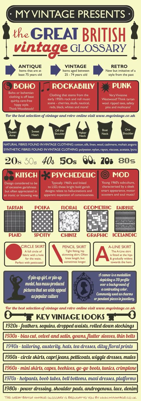 Vintage Glossary Mode Pin Up, Mode Rockabilly, Rockabilly Mode, Mode Retro, Estilo Pin Up, Info Graphic, Fashion Vocabulary, Moda Retro, Retro Mode