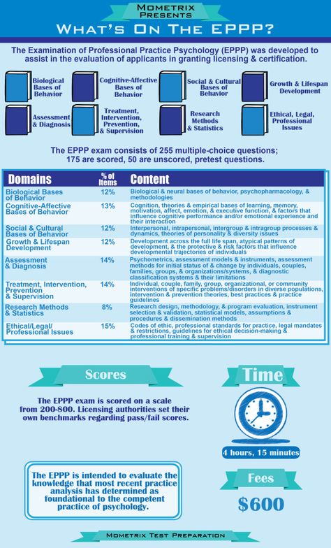 Eppp Study Schedule, Eppp Study Guide, Eppp Study Material, Eppp Exam Psychology, Eppp Psychology, School Psychology Resources, Phd Psychology, Psychology Resources, Psychology Careers