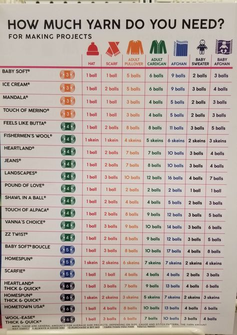 Crochet Sizes Chart Cheat Sheets, Crochet Cardigan Size Chart, Crochet Stiches Charts Cheat Sheets, Crochet Knowledge, Lidia Crochet Tricot, Crochet Terminology, Crochet Stitches Chart, Crochet Tutorial Pattern, Crochet Hack