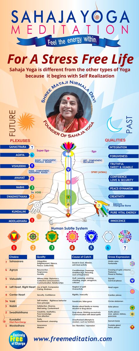 Sahaja Yoga Meditation - For stress free life Brahma Kumaris Meditation, Meditation Pictures, Sahaja Yoga Meditation, Yoga Teacher Resources, Kundalini Meditation, Sahaja Yoga, Yoga Kundalini, Meditation Poses, Loving Kindness Meditation