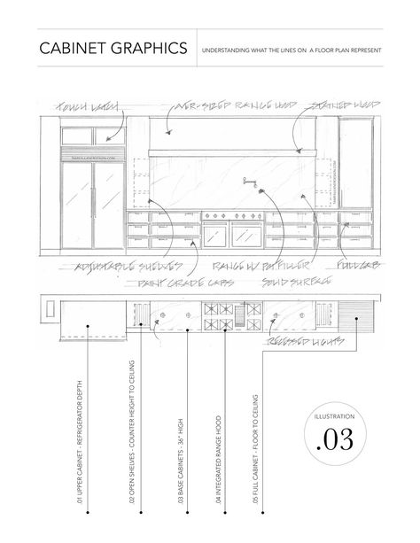 Kitchen Walkway Dimensions, Guest Suite Floor Plan, Tami Faulkner, Kitchen Elevation, Custom Floor Plans, Build Home, Architecture Drawing Plan, Kitchen Layout Plans, Bathroom Floor Plans