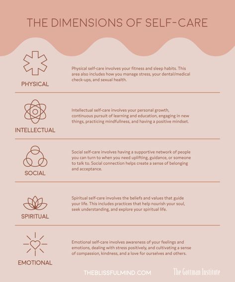 What Is Self-Care Anyway? Here's What You Need To Know. - The Blissful Mind Spa Water, What Is Self, Motiverende Quotes, Self Care Activities, Self Care Routine, Physical Health, Eye Care, Fit Girl, Self Development