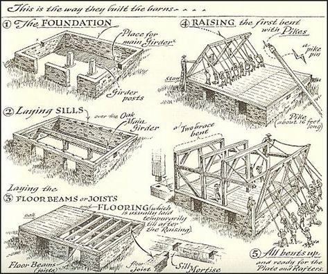 PA-roots.com Barn Foundation, Timber Frame Joinery, How To Build A Log Cabin, Timber Frame Construction, Survival Shelter, Rustic Home Design, Wilderness Survival, Cabin Plans, Timber Framing