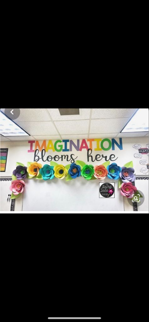 Imagination Blooms Here Classroom, Classroom Displays