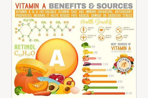 Vitamin A infographic Benefits Of Vitamin A, Vitamin A Foods, Immune System Boosters, Cod Liver Oil, Fat Soluble Vitamins, Skin Clear, Healthy Eyes, Disease Prevention, Clear Vision