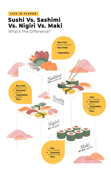 Sushi Vs. Sashimi Vs. Nigiri Vs. Maki: What's The Difference? - Oola.com Sushi Guide, Sushi Fish, Sushi And Sashimi, Sushi Menu, Types Of Sushi, Sushi Dishes, Nigiri Sushi, Japanese Fish, Fine Dining Recipes