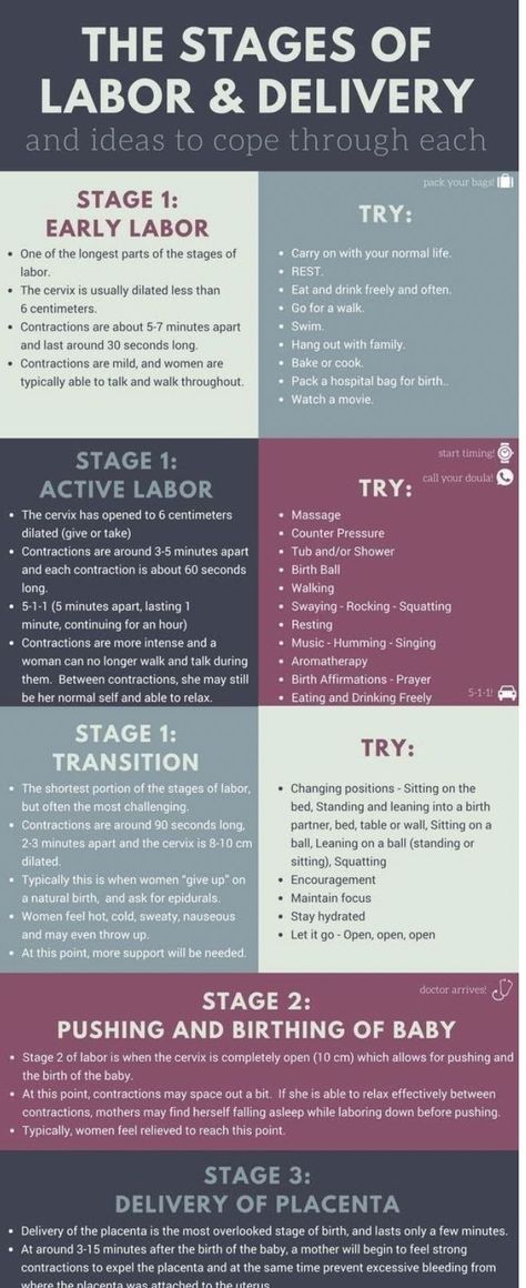 Baby Delivery, Stages Of Labor, Pregnancy Labor, Baby Life Hacks, Childbirth Education, Baby Planning, Labor Delivery, Birth Labor, Preparing For Baby