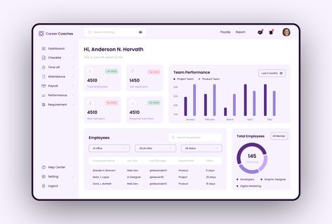 Career Coaches - HR Management Dashboard UI Employee Dashboard, Hr Dashboard, Dashboard Design Template, Project Management Dashboard, Unique Web Design, Ui Design Dashboard, Web Dashboard, Card Ui, Data Dashboard