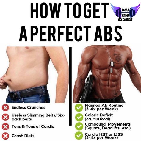 Lean Shredded Men, How To Get Shredded For Men, How To Get Shredded, Shredded Abs Workout, Work Out Plan, Egypt Gods, Abdominal Workout, Diets For Men, Calorie Restriction