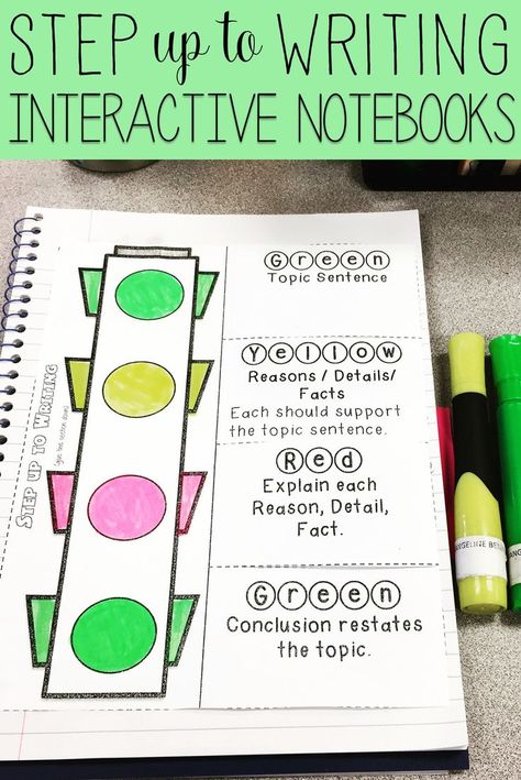 Use Interactive Notebooks to teach your students how to use the Step up to Writing method!  Ranged from 1st to 5th grades, these interactive notebooks are perfect for any age!  There are Step up to Writing Interactive Notebooks for Informative, Persuasive, and Narrative writing! Step Up To Writing, How To Teach English, Interactive Writing Notebook, Interactive Writing, Third Grade Writing, 5th Grade Writing, 2nd Grade Writing, 4th Grade Writing, First Grade Writing