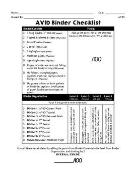 AVID Binder Check Rubric Binder Check Rubric, Avid Binder Elementary, Avid Activities, Avid Program, Avid Strategies, Math Binder, School Binders, Teacher Essentials, Teacher Portfolio