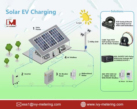 🔋 Power Your Solar EV Charging with Advanced Sensors & Meters! 🚗

Protect your EV charging stations and solar systems with the MD0630T01A high-sensitivity AC/DC leakage current sensor.  🔌⚡

🌞Key Benefits:

Small size, easy integration with digital output🌍
Pair it with the IM-NE801A relay , EM118090 AC energy meter and EM619001 DC energy meter for optimal performance and monitoring.

#EVCharging #SolarEnergy #SmartTech Solar Systems, Ev Charging Stations, Charging Stations, Ev Charging, Smart Tech, Ac Dc, Solar Energy, Solar System, Ivy