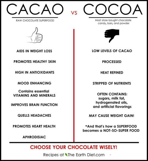 Cacao vs Cocoa~  Did you know that raw cacao benefits human longevity and health without negative side effects? www.secrets-of-longevity-in-humans.com/raw-cacao-benefits.html Cocoa Vs Cacao, Blood Types, Daniel Plan, Calendula Benefits, Fruit Health Benefits, Coconut Benefits, Lemon Benefits, Gaps Diet, Stomach Ulcers