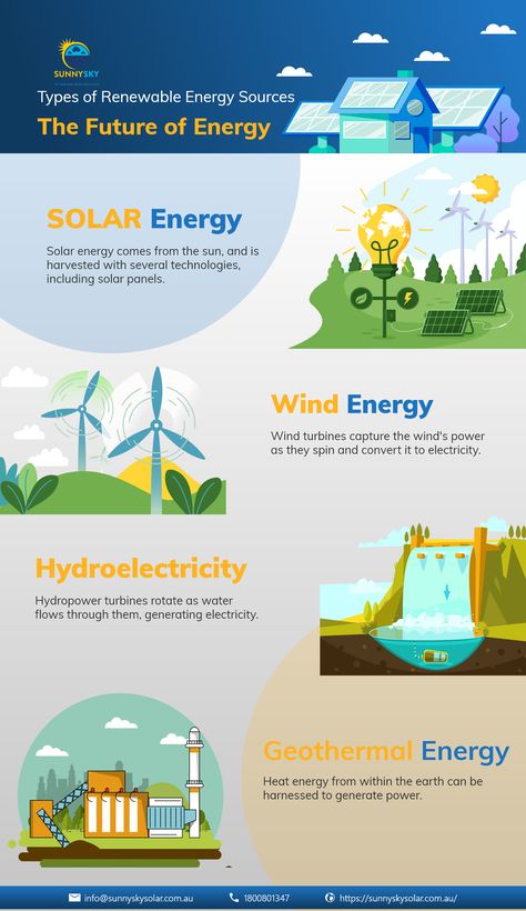 Wind Energy Poster, Renewable Energy Illustration, Renewable Energy Poster, Hydropower Energy, Renewable Energy Design, Generating Power, Energy From The Sun, Hydroelectric Energy, What Is Solar Energy