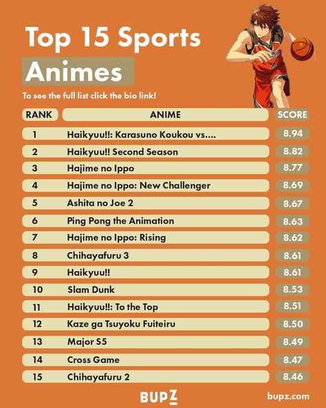 The Best Sports Animes of All Time Best Sports Animes Of All Time. We list the Top 15 animes ever based on their Scores. Discover alternatives, similar and related animes. https://bupz.com/best-sports-animes/ #sportsanimesrecommendation #sportsanimes #sports #animes #animesrecommendation #anime #manga #animelovers #sportsanimelovers #sportsanimetime Anime Marathon, New Challenger, X Movies, Anime List, Animes To Watch, Anime Recommendations, Fan Service, Best Fan, Marketing Guide