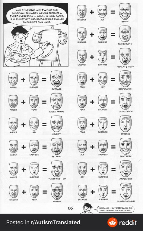 How various emotions are displayed on one’s facial feature. Also shows mixed emotions. Facial Expressions Drawing, Emotion Chart, Drawing Face Expressions, Arte Doodle, Inspirerende Ord, 얼굴 드로잉, Výtvarné Reference, Face Reference, Drawing Expressions