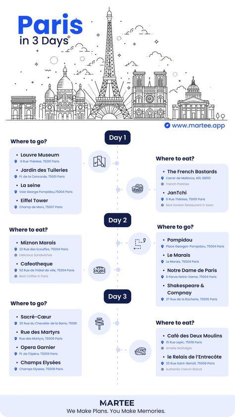 Paris in 3 Days: The Ultimate Guide for Your First Visit + Maps Paris Trip Planning, Travel Infographic, Paris Itinerary, Holiday Travel Destinations, Paris Travel Tips, Paris France Travel, Paris Travel Guide, Paris Vacation, Travel Inspiration Destinations