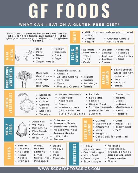 Gluten Free yes Foods - Etsy Gluten Free Cheat Sheet, Foods That Are Gluten Free, Gluten Free List Of Foods, List Of Gluten Free Foods, What Has Gluten In It, Going Gluten Free For Beginners, Gluten Belly, Celiacs Disease, Gluten Free Spices