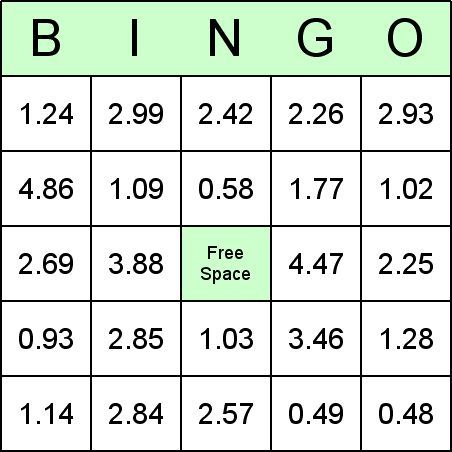 Decimal Games, Decimals Addition, Decimal Numbers, Adding Decimals, Subtracting Decimals, Math Decimals, Grade 6 Math, Decimal Number, Fifth Grade Math