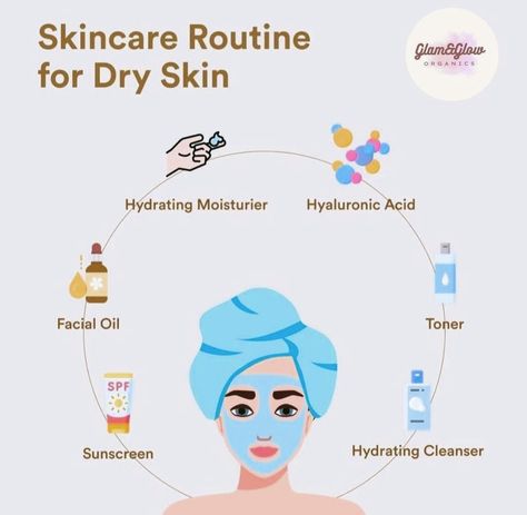 Skincare Routine, skin care routine, skincare, skin care, dry skin, healthy skin Dry Skin Care Routine Anti Aging, Summer Skin Care Routine For Dry Skin, Dry Skin Facial At Home, Winter Skincare Routine Dry Skin, Dry Skincare Routine, Skin Care Dry Skin, Skincare Routine For Dry Skin, Routine For Dry Skin, Flawless Skin Care