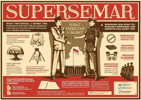 Again, collaborating with Kompas TV and Kompas Data, we put our best effort for this historical event. This infographics is about the controversy of regime change in Indonesia on March 11th, 1966. The Supersemar / Surat Perintah Sebelas Maret became a legitimation for General Soeharto to take over the throne from Soekarno after the political cathastrophy in October 65. #Supersemar #Soeharto #Soekarno #Poligrabs #Infographics Medical Mnemonics, History Infographic, Funny Art History, School Study Ideas, Teacher Classroom Decorations, Graphic Design School, History Notes, Job Interview Tips, History Education