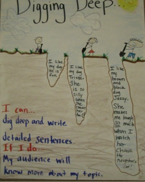 FREEBIE! SLP-ity!: Dig a Sentence-Pinned by SOS Inc. Resources @SOS Inc. Resources http://pinterest.com/sostherapy. Digging Deeper, 2nd Grade Writing, Classroom Anchor Charts, Ela Writing, Writing Anchor Charts, 4th Grade Writing, First Grade Writing, School Learning, Teaching Ela