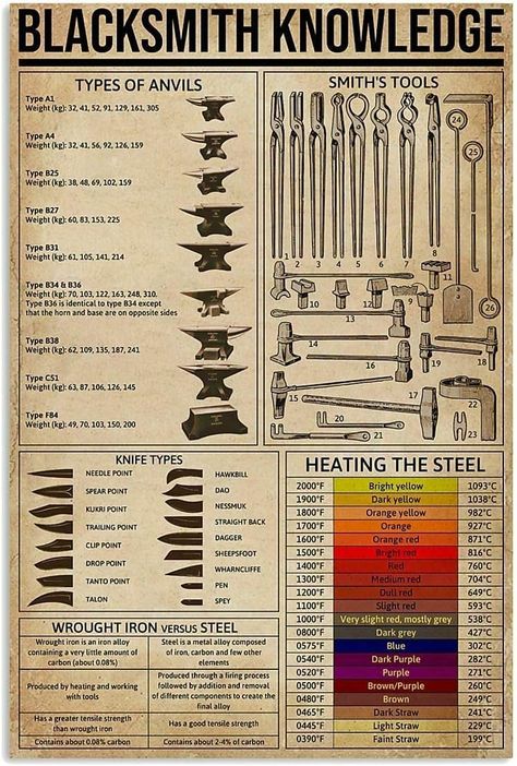 PRICES MAY VARY. Material Of Vintage Metal Signs: This old street signs metal for blacksmith tool poster is printed on tin plate with artwork in bright high-quality colors, this blacksmith shop metal signs for wall waterproof and not easy to fade and will serve you for long period. Easy to Hang Tin Metal Signs: This blacksmith drift tools wall decor poster is lightweight and durable, this vintage signs metal plate comes with pre-drilled holes for easy hanging. Just hang this blacksmith hammer mu Equipment Room, Smith Tools, Menulis Novel, Blacksmith Hammer, Craft Signs, Supraviețuire Camping, Anvils, Blacksmith Tools, Poster Decorations