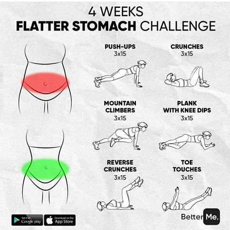 “Your reminder to take up your space in the gym, my girls." Tenk Positivt, Kiat Diet, Small Waist Workout, Latihan Kardio, Latihan Yoga, Workout Routines For Beginners, All Body Workout, Month Workout, Workout For Flat Stomach