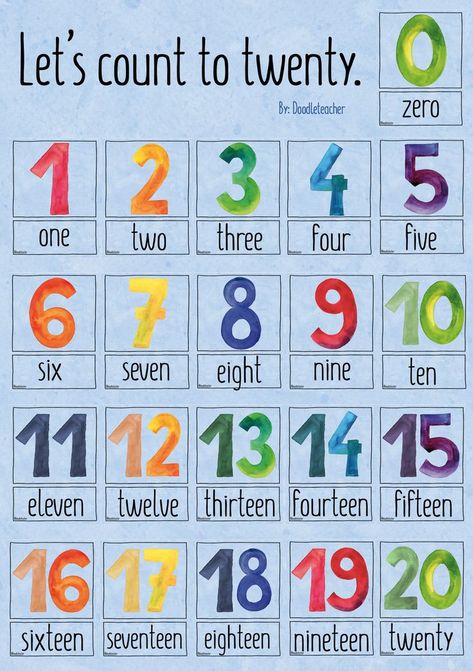 Preschool Charts, Numbers Poster, Teacher Posters, Teachers Day Card, English Activities For Kids, Teacher Appreciation Cards, Learning English For Kids, Number Poster, English Worksheets For Kids