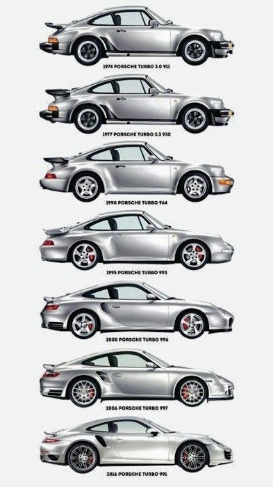 Porsche Boxster 986, Porsche 912, Automobile Engineering, Ferdinand Porsche, Anime Printables, Porsche Boxster, Cars And Coffee, Classic Porsche, Porsche Cars