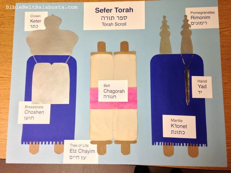 Parts of a Torah Scroll (Sefer Torah poster): for reference when building Torah crafts Torah Crafts Preschool, Simchat Torah Crafts, Torah Scroll Craft, Simchat Torah Preschool, Torah Craft, Shavuot Crafts, Jewish Art Projects, Hebrew Education, Torah Scroll