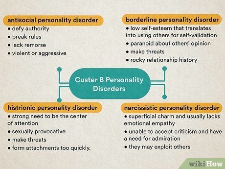 4 Ways to Interact with People Who Have Cluster B Personality Disorders Cluster B, Antisocial Personality, Personality Disorders, Coping Strategies, Low Self Esteem, Personality Disorder, Support Group, Journal Writing, Social Skills