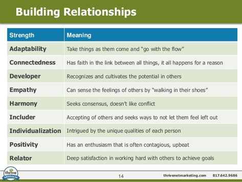 Strengths Based Leadership, Gallup Strengths, Gallup Strengths Finder, Gallup Strengthsfinder, Leadership Development Training, Strengths Finder, Study Info, Life Guide, Good To Great