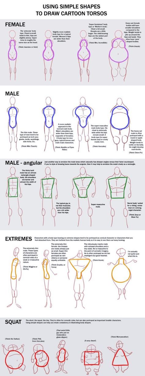 HOW-TO-DRAW-BODY-SHAPES-Tutorials-For-Beginners Desen Realist, Princess Merida, Drawing Hair, Výtvarné Reference, Different Poses, Drawing Faces, Anatomy Drawing, Poses References, Digital Painting Tutorials