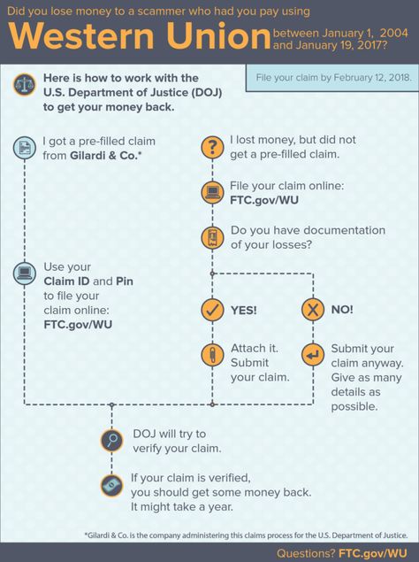 Fund Targets Victims Scammed Via Western Union Western Union Money Transfer Receipt, Transfer Receipt, Western Union Money Transfer, Online Roulette, Internet Scams, Receipt Template, Win Money, Money Transfer, Online Surveys