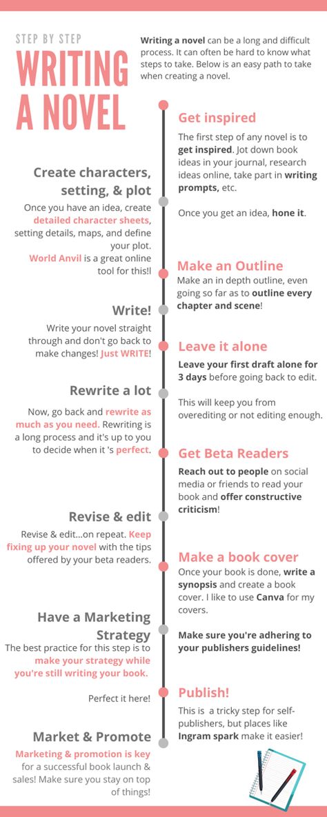 Writing A Novel Tips, Dissertation Tips, Novel Writing Outline, Essay Title, Writing A Book Outline, Writing Hacks, Menulis Novel, Writing Steps, Edith Stein