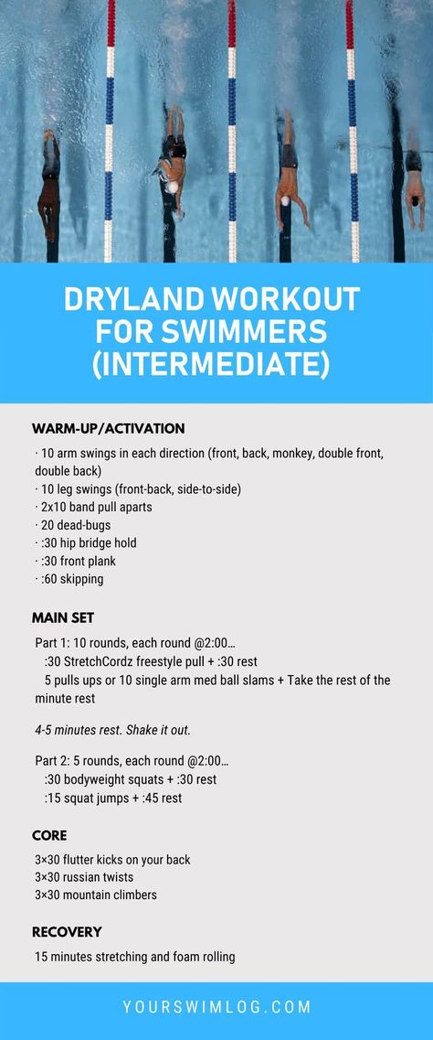 This dryland workout and training is designed with the intermediate swimmer in mind. The main set includes the use of StretchCordz, one of my favorite tools for developing swim-specific strength, and pairing the cords with squats, which will help you develop more power off your turns and push-offs. Swimmer Exercises, Swimming Stretches, Swim Sets Workouts, Dryland Workouts For Swimmers, Workout For Swimmers, Swimmers Workout Dryland, Swim Practice Workouts, Dry Land Swim Workouts, Swim Training Plan