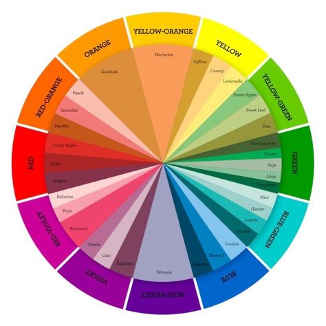 How to wear colors like a pro – Subtle Style Double Complementary Color Scheme, Color Combinations Colour Palettes, Double Complementary Colors, Split Complementary Color Scheme, Complimenting Colors, Scheme Design, Branding Moodboard, Color Generator, Split Complementary