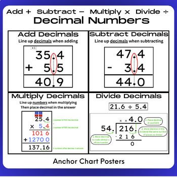 Decimal Numbers w/ 4 Operations: Add/Subtract/Multiply/Divide - Anchor Chart PostersThis set of anchor chart posters model how to add, subtract, multiply, and divide decimal numbers. This set includes one poster that highlights all four operations in one place, which is an excellent visual reference for students. There are also four additional posters, one for each operation, with a detailed description and model on the procedure for using the operation with decimal numbers.Overall, the set of p Multiplying And Dividing Decimals Anchor Chart, Add And Subtract Decimals Anchor Chart, 7th Grade Math Anchor Charts, Decimal Operations Anchor Chart, Dividing Decimals Anchor Chart, Multiplying Decimals Anchor Chart, Dividing With Decimals, Fraction Anchor Chart, Addition And Subtraction Of Decimals