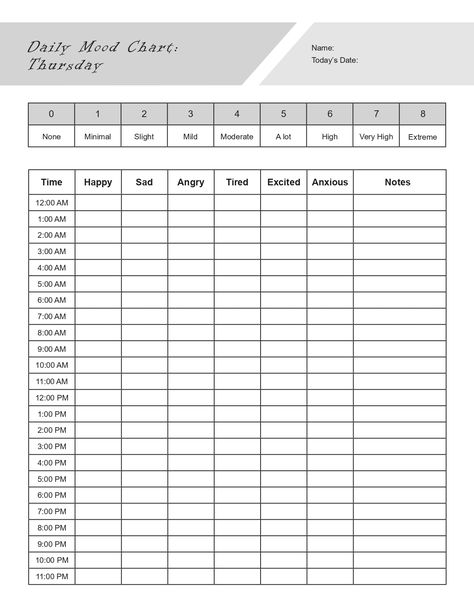 Daily Mood Chart, Weekly Mood Tracker, Distress Tolerance Worksheets, Conflict Resolution Worksheet, Relapse Prevention Plan, Mood Chart, Existential Therapy, Coping Skills Worksheets, Couples Therapy Worksheets