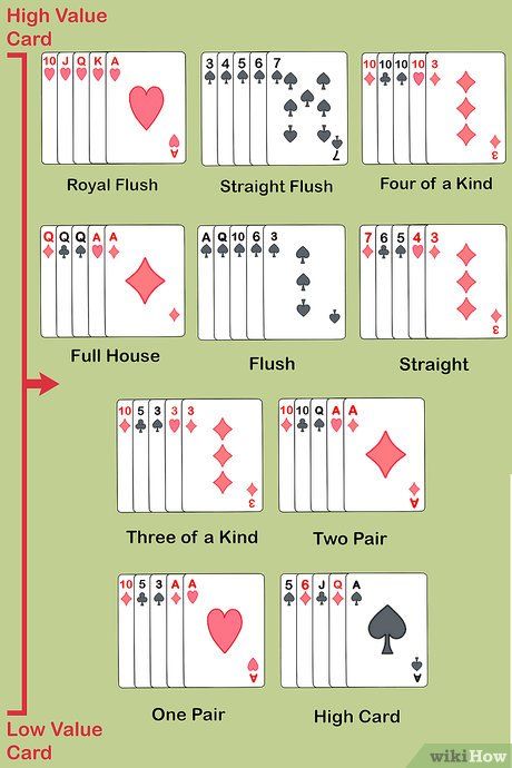 Poker How To Play, Poker Rules, Family Card Games, Poker Hands, Poker Party, Fun Card Games, Poker Game, Playing Card Games, Family Fun Games