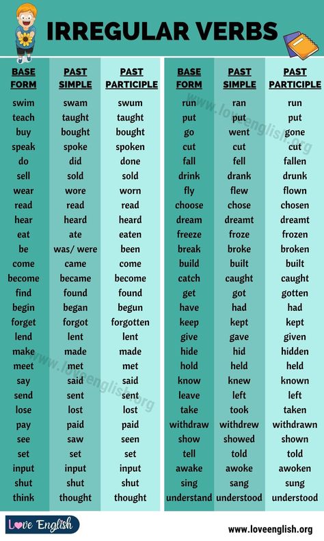 Irregular Verbs List, English Verbs List, Verbs In English, Verb Words, English Grammar Tenses, Regular And Irregular Verbs, Verbs List, Teaching English Grammar, English Language Learning Grammar