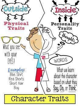 Help your students visualize examples of internal and external character traits with this poster.  This poster provides examples of physical traits vs. personality traits so that students can visualize each type of trait. Character Trait Anchor Chart, Character Traits Poster, Teaching Character Traits, Character Trait Worksheets, Teaching Comprehension, Physical Traits, Teaching Character, Describing Words, Character Traits