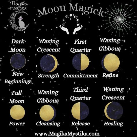 When I first began practicing the craft, I struggled to understand the proper timing of spells. I'd always get the moon phases and their properties mixed up, and it can be equally daunting to remember which planets correspond with what! So here's a handy little list of the moon phases and their corresponding attributes. I would always advise looking deeper into these meanings, since there is much more to it than just what is listed here. 🌑 Dark Moon: New beginnings and a fresh start. This w... Moon Phases And Their Meanings, Witchy Moon Phases, Moon Phases Meaning, Pagan Aesthetic, The Moon Phases, Moon Magick, Moon Rituals, Wiccan Magic, Moon Journal