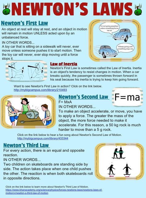 Physics Poster, Newton's Laws, Laws Of Motion, Chemistry Basics, Physics Lessons, Physics Concepts, Learn Physics, Physics Classroom, Basic Physics