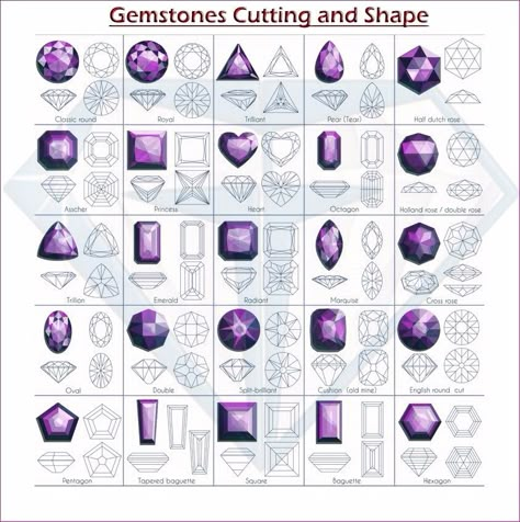 Gem Shapes, Gem Drawing, Jewel Drawing, Jewelry Rendering, Jewelry Knowledge, Concept Art Tutorial, Art Jewelry Design, Jewellery Design Sketches, Gemstone Art