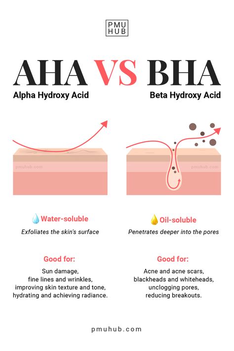 Aha Vs Bha, Aha And Bha, Haut Routine, Skin Facts, Skin Care Basics, Skin Advice, Skin Care Routine Order, Skin Aesthetics, Clear Healthy Skin