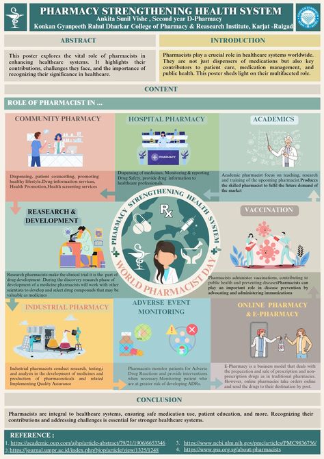 Pharmacist Meeting Global Health Needs, Pharmacovigilance Poster Ideas, Role Of Pharmacist Poster, Pharmacist Day Poster Presentation, Pharmacist Meeting Global Health Needs Poster, Pharmacy Day Poster Ideas, World Pharmacist Day Poster Ideas, Pharmacovigilance Poster Creative, Pharmacovigilance Poster