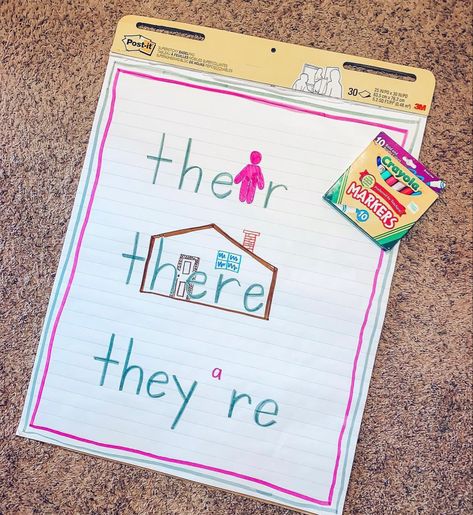 Their There They're, Grammar Anchor Charts, Ela Anchor Charts, Classroom Anchor Charts, Crayola Markers, Elementary Classroom Decor, Teaching Grammar, Reading Intervention, Anchor Chart